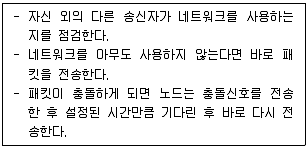 네트워크관리사 2급 2022년 4회 19번 문제 그림