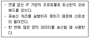 네트워크관리사 2급 2022년 4회 7번 문제 그림