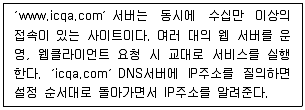 네트워크관리사 2급 2023년 3회 31번 문제 그림