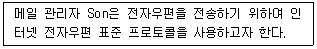 네트워크관리사 2급 2024년 2회 16번 문제 그림