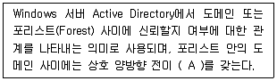 네트워크관리사 2급 2024년 3회 30번 문제 그림