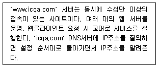 네트워크관리사 2급 2025년 1회 36번 문제 그림