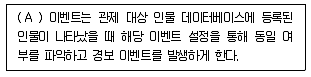 영상정보관리사 2022년 3회 28번 문제 그림