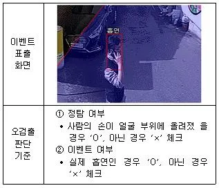 영상정보관리사 2023년 1회 35번 문제 그림