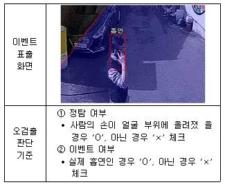 영상정보관리사 2023년 3회 37번 문제 그림