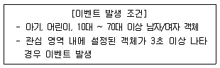 영상정보관리사 2023년 4회 34번 문제 그림
