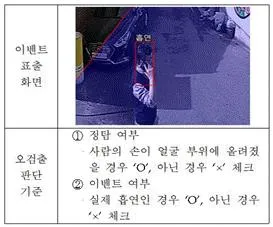 영상정보관리사 2024년 4회 34번 문제 그림