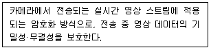 영상정보관리사 2025년 4회 27번 문제 그림