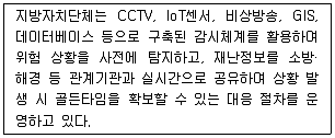 영상정보관리사 2025년 4회 34번 문제 그림