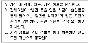 영상정보관리사 2026년 1회 15번 문제 그림
