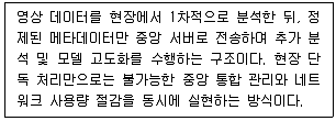 영상정보관리사 2026년 1회 22번 문제 그림