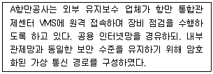 영상정보관리사 2026년 1회 27번 문제 그림