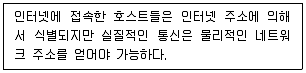 인터넷보안전문가 2급 2024년 1회 35번 문제 그림