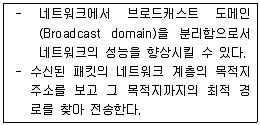 PC정비사 1급 2019년 2회 55번 문제 그림