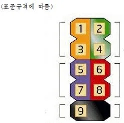 PC정비사 1급 2023년 2회 40번 문제 그림