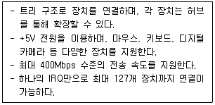 PC정비사 1급 2025년 1회 19번 문제 그림