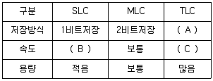 PC정비사 2급 2023년 2회 21번 문제 그림