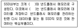 PC정비사 2급 2023년 2회 22번 문제 그림