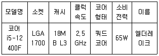 PC정비사 2급 2023년 3회 33번 문제 그림