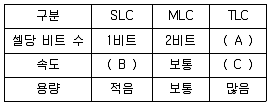PC정비사 2급 2026년 1회 23번 문제 그림
