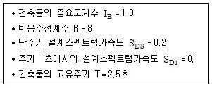 9급 국가직 공무원 건축구조 2013년 1회 10번 문제 그림