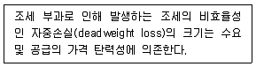9급 국가직 공무원 경제학개론 2011년 1회 5번 문제 그림