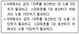 9급 국가직 공무원 경제학개론 2011년 1회 6번 문제 그림