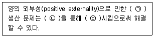 9급 국가직 공무원 경제학개론 2012년 1회 1번 문제 그림