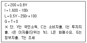 9급 국가직 공무원 경제학개론 2013년 1회 16번 문제 그림