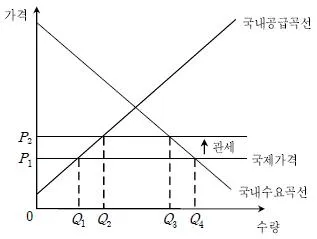 9급 국가직 공무원 경제학개론 2014년 1회 17번 문제 그림