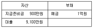 9급 국가직 공무원 경제학개론 2014년 1회 19번 문제 그림