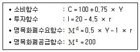 9급 국가직 공무원 경제학개론 2014년 1회 3번 문제 그림