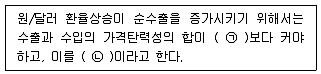 9급 국가직 공무원 경제학개론 2015년 1회 16번 문제 그림