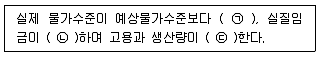 9급 국가직 공무원 경제학개론 2015년 1회 8번 문제 그림