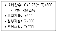 9급 국가직 공무원 경제학개론 2016년 1회 13번 문제 그림