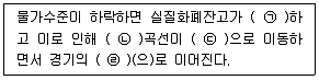 9급 국가직 공무원 경제학개론 2016년 1회 16번 문제 그림