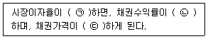 9급 국가직 공무원 경제학개론 2016년 1회 17번 문제 그림