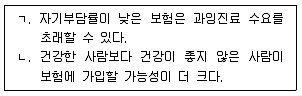 9급 국가직 공무원 경제학개론 2016년 1회 2번 문제 그림