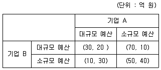 9급 국가직 공무원 경제학개론 2016년 1회 8번 문제 그림