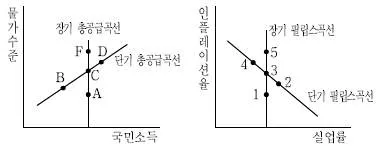 9급 국가직 공무원 경제학개론 2017년 1회 15번 문제 그림