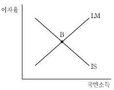 9급 국가직 공무원 경제학개론 2018년 1회 6번 문제 그림