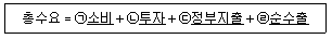 9급 국가직 공무원 경제학개론 2019년 1회 8번 문제 그림