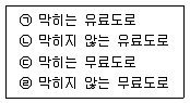 9급 국가직 공무원 경제학개론 2019년 1회 9번 문제 그림