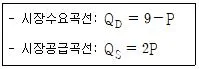 9급 국가직 공무원 경제학개론 2020년 1회 1번 문제 그림