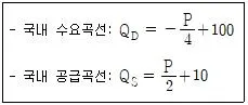 9급 국가직 공무원 경제학개론 2020년 1회 10번 문제 그림