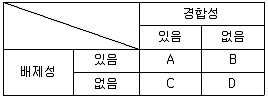 9급 국가직 공무원 경제학개론 2020년 1회 15번 문제 그림