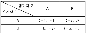 9급 국가직 공무원 경제학개론 2020년 1회 18번 문제 그림