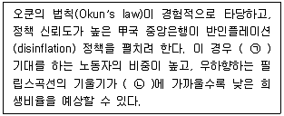 9급 국가직 공무원 경제학개론 2020년 1회 20번 문제 그림