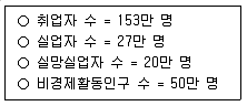 9급 국가직 공무원 경제학개론 2022년 1회 1번 문제 그림