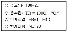 9급 국가직 공무원 경제학개론 2022년 1회 7번 문제 그림